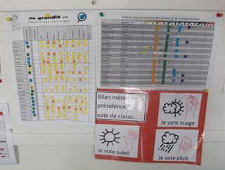 tableau pidapi